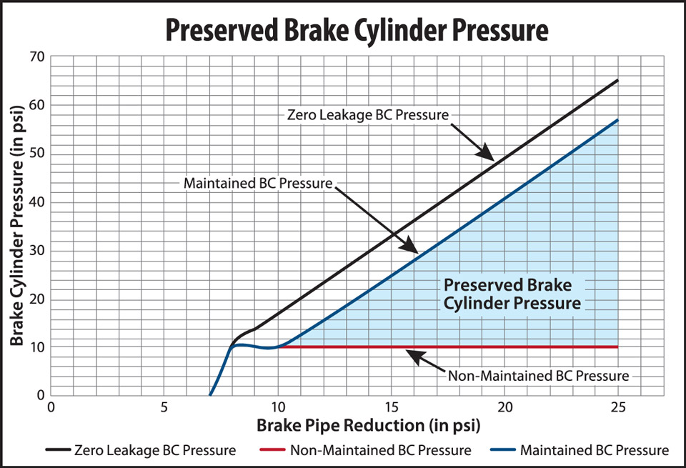 Preserved-BC-Pressure_Chart